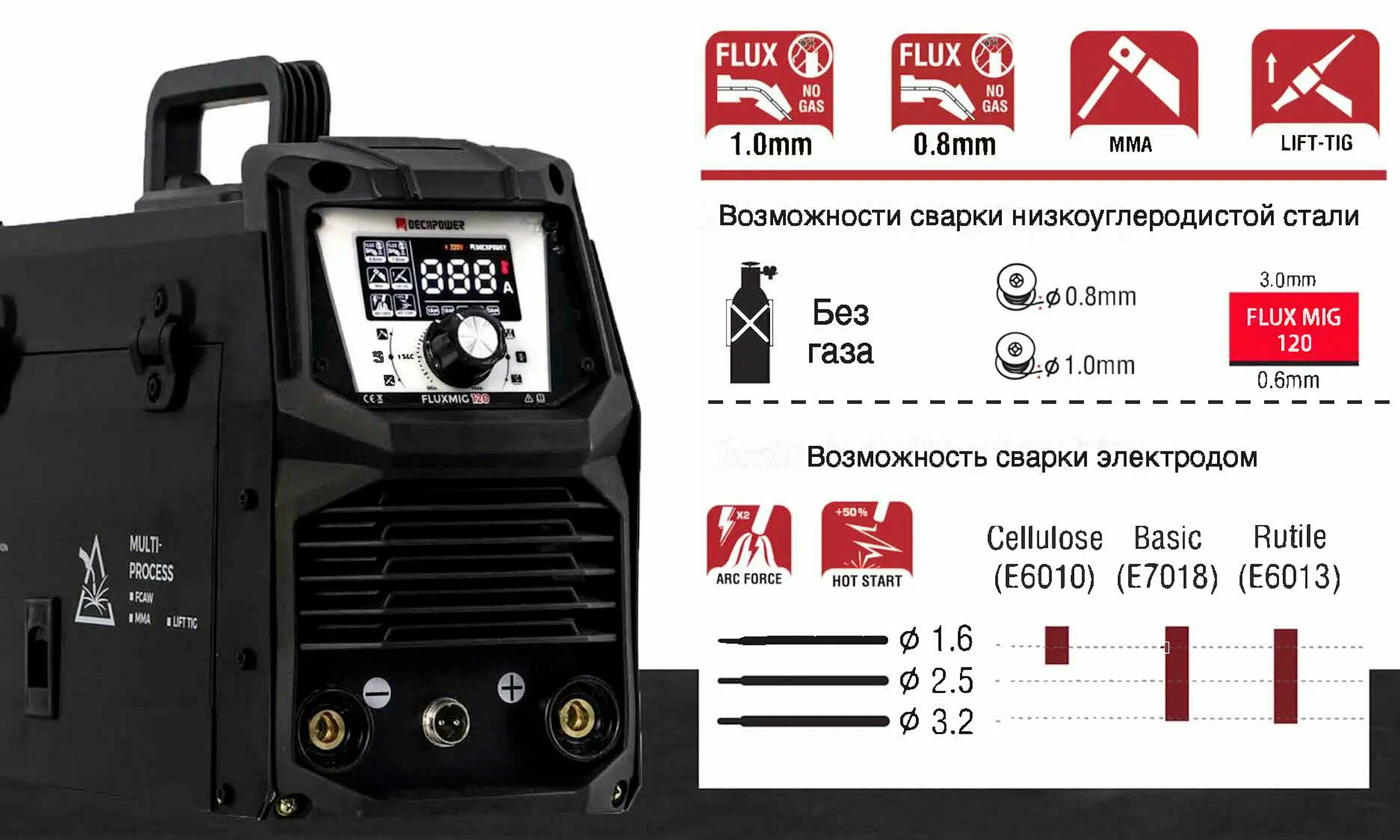 Сварочный полуавтомат DECAPOWER FLUXMIG 120. Фото 4